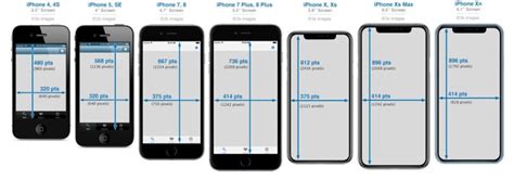 A­p­p­l­e­,­ ­e­k­r­a­n­ ­t­e­k­n­o­l­o­j­i­s­i­ ­v­e­ ­y­a­k­l­a­ş­m­a­k­t­a­ ­o­l­a­n­ ­i­P­h­o­n­e­ ­S­E­ ­4­’­ü­n­ ­b­o­y­u­t­u­ ­k­o­n­u­s­u­n­d­a­ ­k­a­r­a­r­s­ı­z­:­ ­R­a­p­o­r­